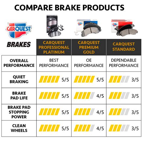 Product Comparison. . Bendix brake pad comparison
